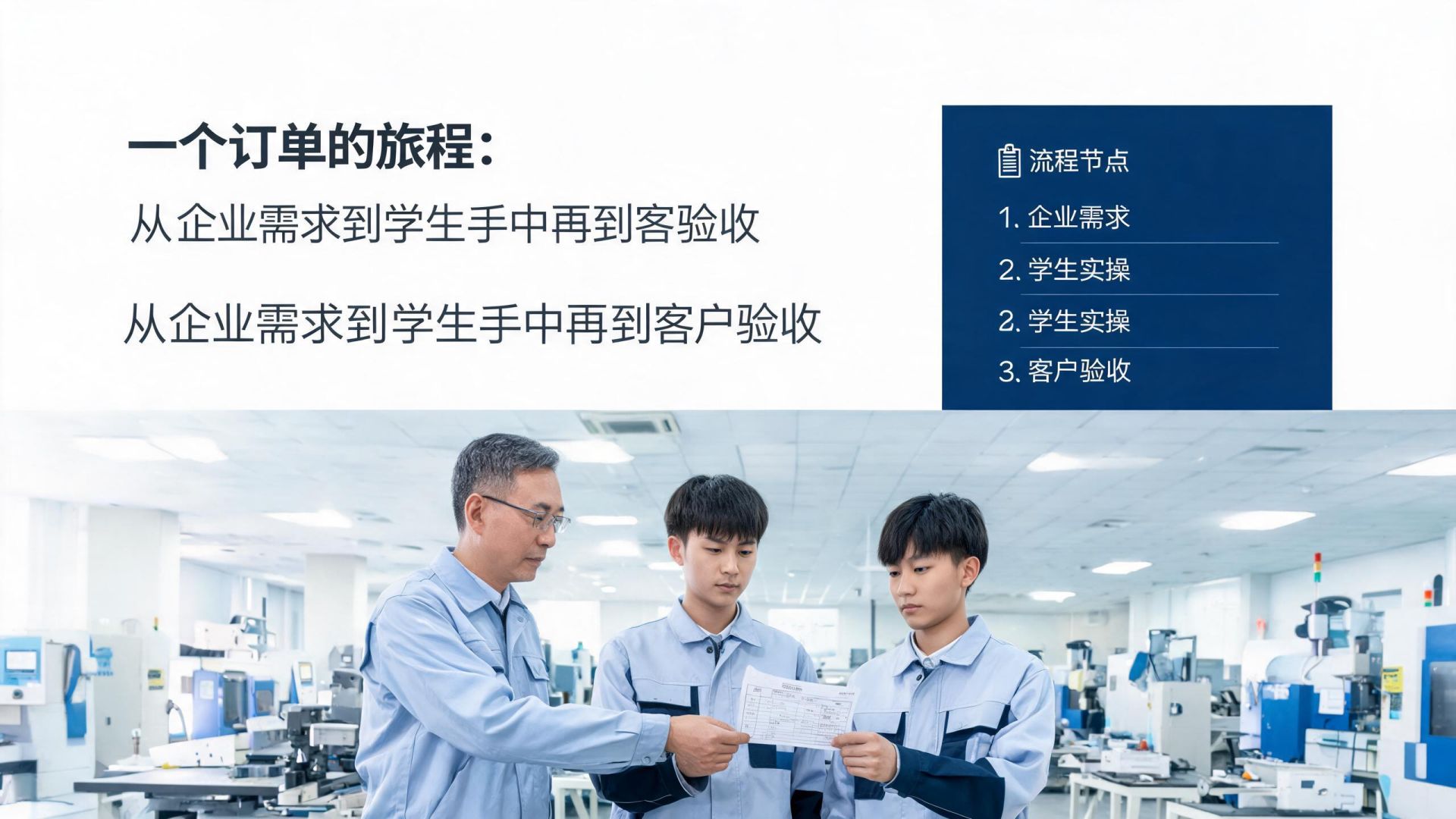 一个订单的旅程:从企业需求到学生手中再到客户验收