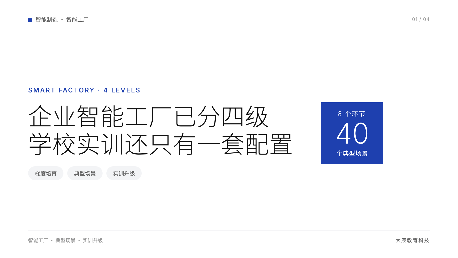 企业智能工厂已分四级，学校实训为何还只有一套配置